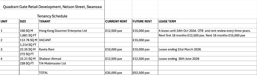 Quadrant Gate, Nelson Street, Swansea, SA1 3QE